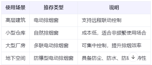 临夏兰州临夏排烟窗选购建议表 临夏兰州临夏排烟窗选购建议表